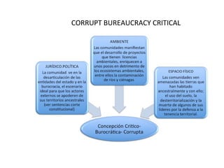 CORRUPT BUREAUCRACY CRITICAL
 