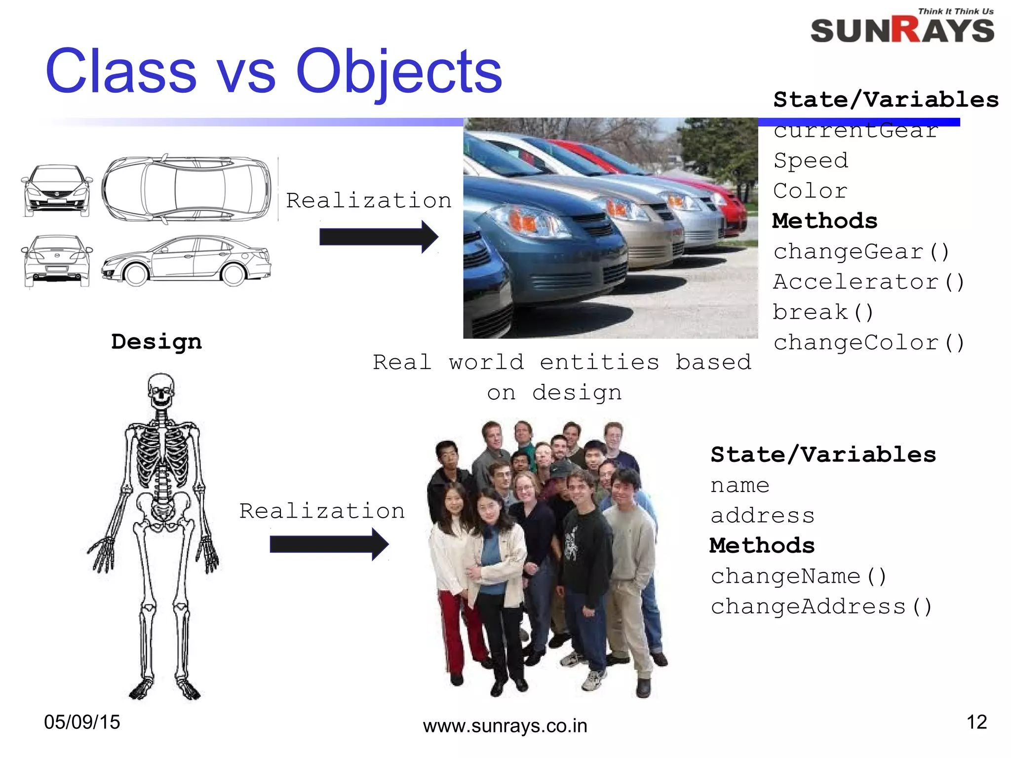 Class vs Objects
05/09/15 www.sunrays.co.in 12
Realization
Realization
State/Variables
currentGear
Speed
Color
Methods
changeGear()
Accelerator()
break()
changeColor()
State/Variables
name
address
Methods
changeName()
changeAddress()
Design
Real world entities based
on design
 