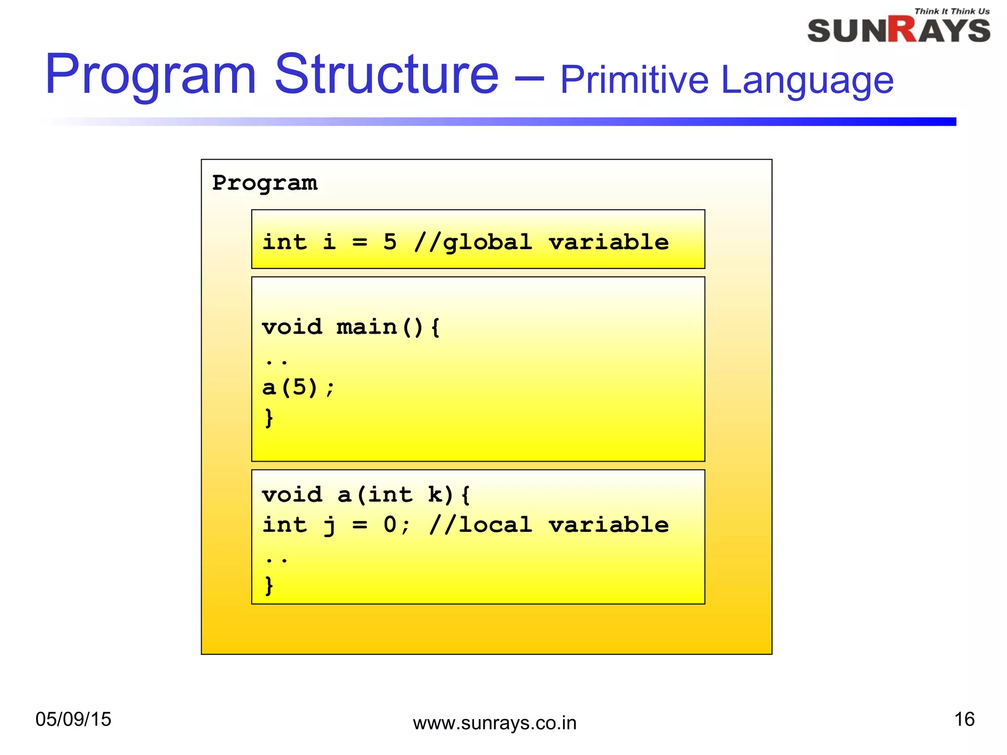 05/09/15 www.sunrays.co.in 16
Program
Program Structure – Primitive Language
int i = 5 //global variable
void main(){
..
a(5);
}
void a(int k){
int j = 0; //local variable
..
}
 