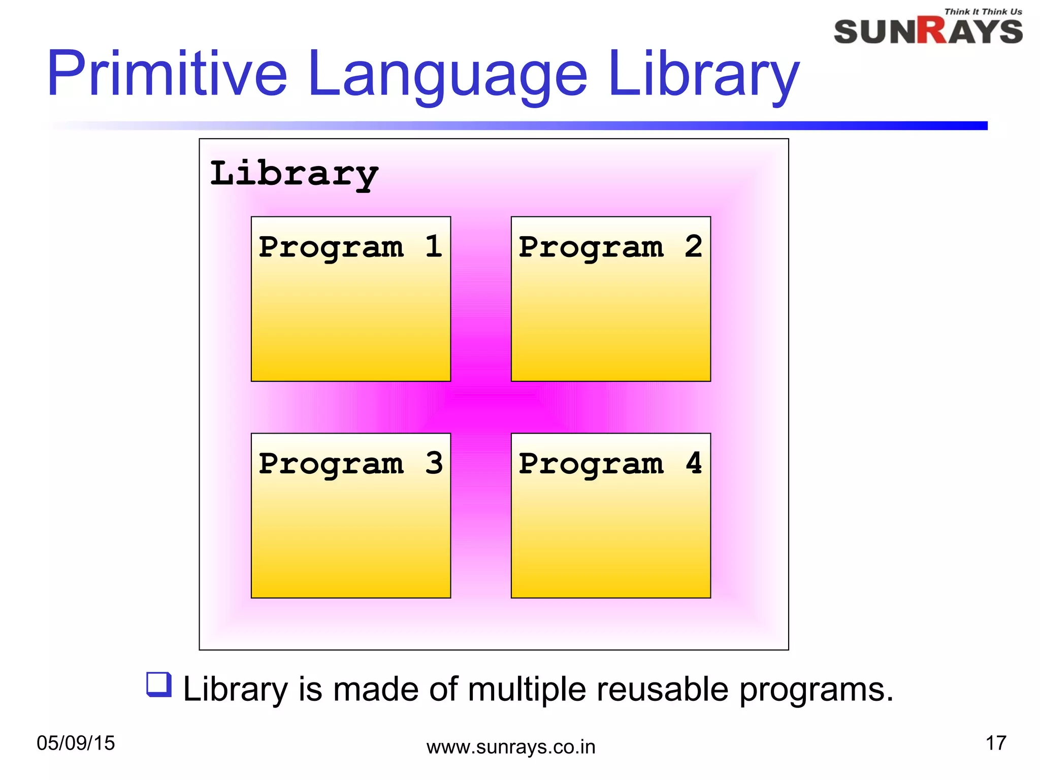 05/09/15 www.sunrays.co.in 17
Primitive Language Library
Library
Program 1 Program 2
Program 3 Program 4
 Library is made of multiple reusable programs.
 