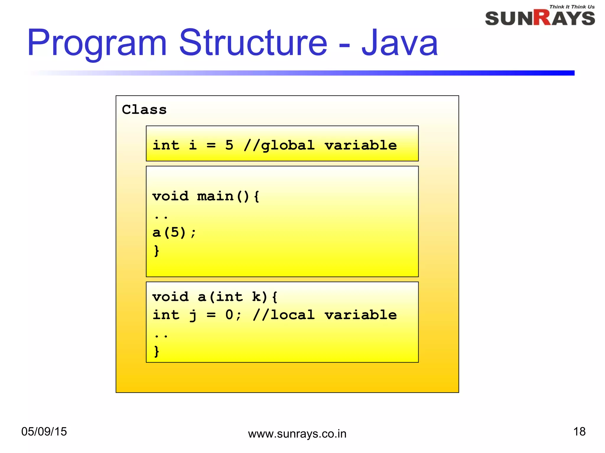 05/09/15 www.sunrays.co.in 18
Class
Program Structure - Java
int i = 5 //global variable
void main(){
..
a(5);
}
void a(int k){
int j = 0; //local variable
..
}
 