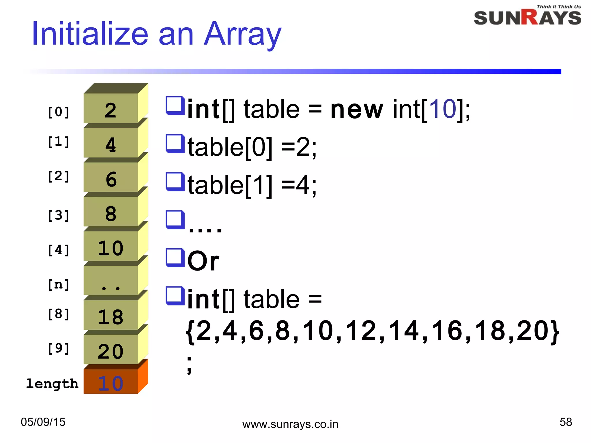 05/09/15 www.sunrays.co.in 58
10
Initialize an Array
20
[0]
18
..
10
8
6
4
2
[1]
[8]
[9]
[2]
[3]
[4]
[n]
length
int[] table = new int[10];
table[0] =2;
table[1] =4;
….
Or
int[] table =
{2,4,6,8,10,12,14,16,18,20}
;
 