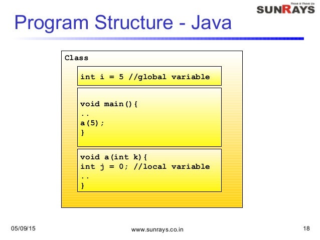 Java Basics