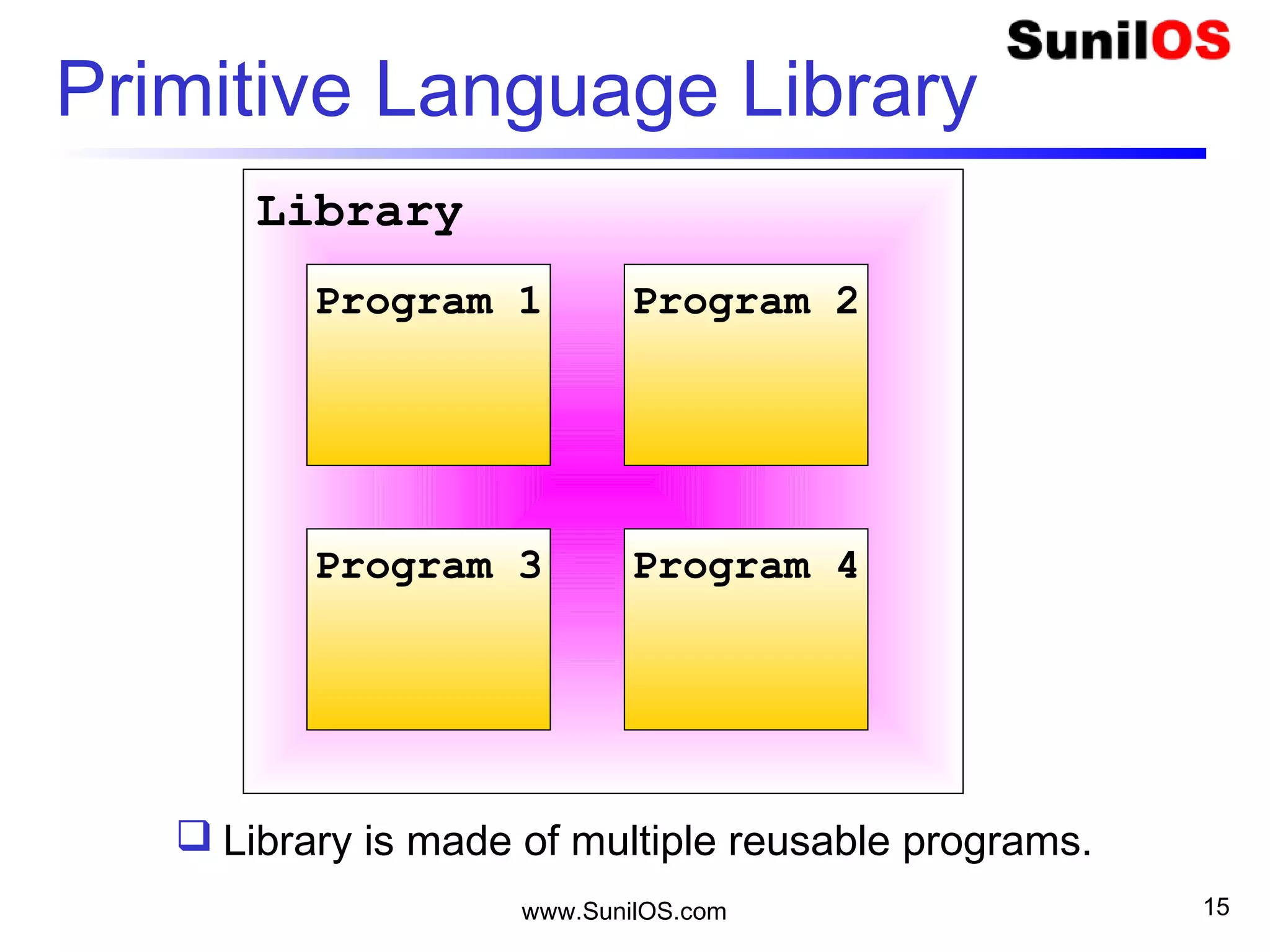 www.SunilOS.com 15
Primitive Language Library
Library
Program 1 Program 2
Program 3 Program 4
 Library is made of multiple reusable programs.
 
