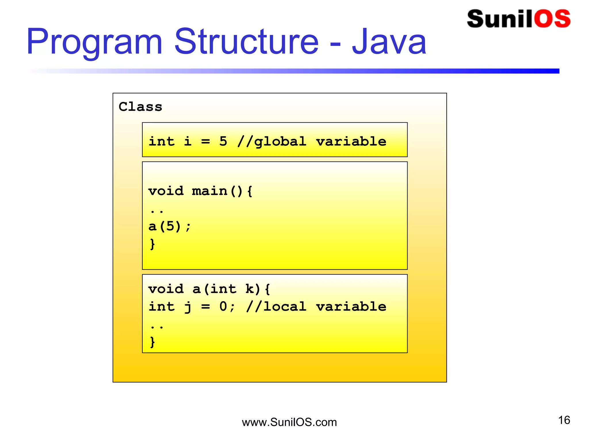 www.SunilOS.com 16
Class
Program Structure - Java
int i = 5 //global variable
void main(){
..
a(5);
}
void a(int k){
int j = 0; //local variable
..
}
 