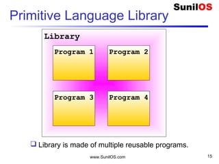 www.SunilOS.com 15
Primitive Language Library
Library
Program 1 Program 2
Program 3 Program 4
 Library is made of multiple reusable programs.
 