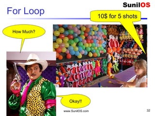  public class HelloFor {
 public static void main(String[] args)
 {
o for (int shot=1; shot <= 5; shot++)
o {
 System.out.println(i+“Shot Balloon");
o }
o }
 }
www.SunilOS.com
For Loop – Five shots
32
 