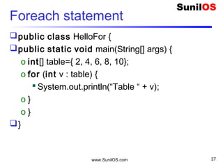 www.SunilOS.com 37
Add.java
public class Add {
public static void main(String[] args) {
oint a = 5;
oint b = 10;
oint sum = a + b;
oSystem.out.println("Sum is " + sum);
}
}
 