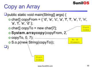 www.SunilOS.com 59
One Dimension Array
int[] table;
table = new int[10];
table[0] =2;
table[1] =4;
4B
10
[0]
[1]
[9]
length
2
4
20
1000
1000
table
 