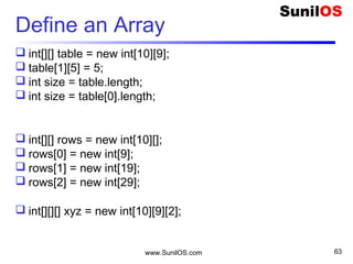 www.SunilOS.com 63
3D Array
20
[0]
18
..
10
8
6
4
2
[1]
[8]
[9]
[2]
[3]
[4]
[n]
30
27
..
15
12
9
6
3
40
36
..
20
16
12
8
4
90
81
..
45
36
27
18
9
100
90
..
50
40
30
20
10
[0] [1] [2] [8] [9]
20
18
..
10
8
6
4
2
30
27
..
15
12
9
6
3
40
36
..
20
16
12
8
4
20
18
..
10
8
6
4
30
27
..
15
12
9
6
20
18
..
10
8
6
4
2
30
27
..
15
12
9
6
3
40
36
..
20
16
12
8
4
90
81
..
45
36
27
18
9
100
90
..
50
40
30
20
10
90
81
..
45
36
27
18
9
100
90
..
50
40
30
20
10
…
[0]
[1]
[2]
 