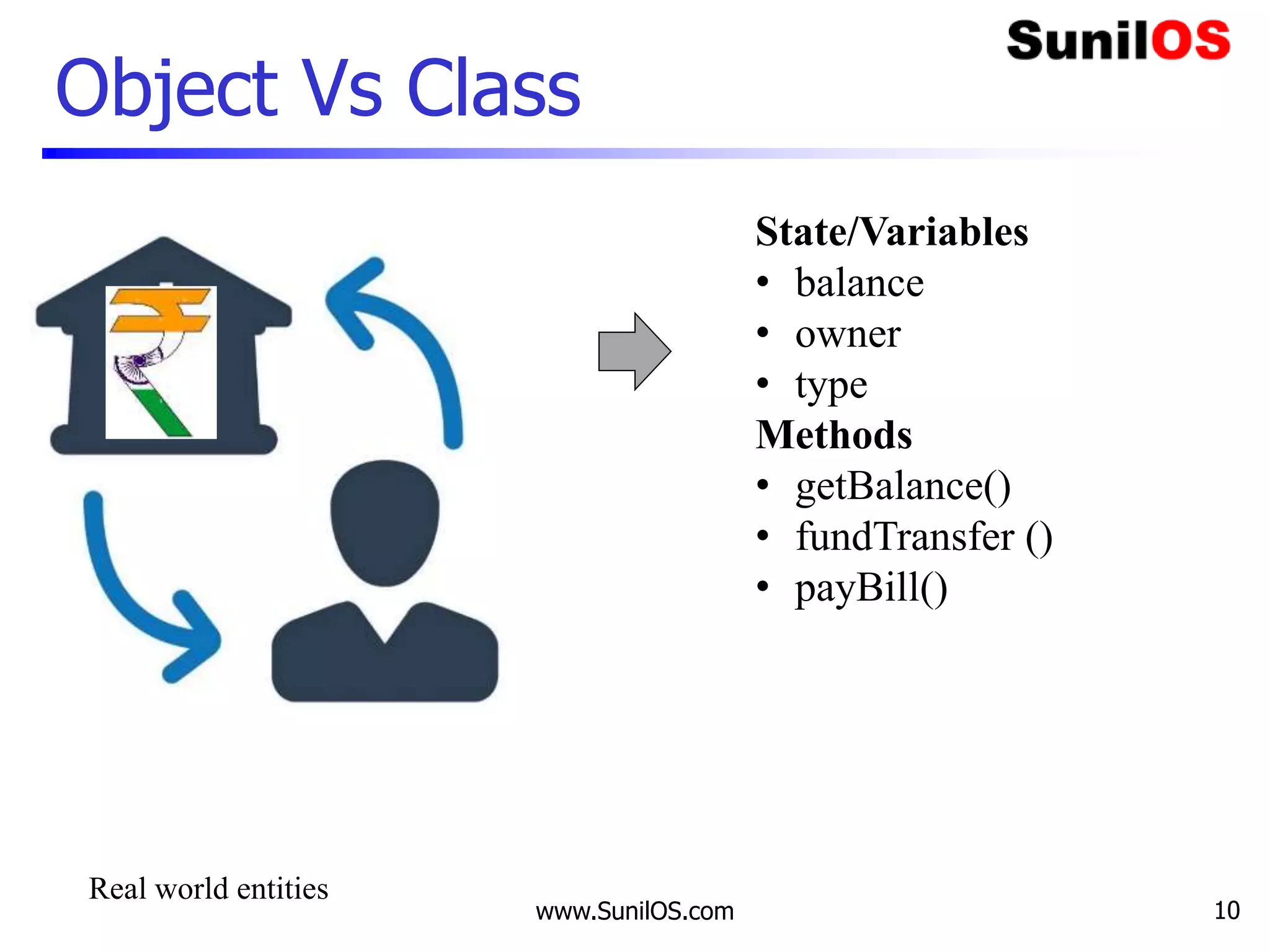 Object Vs Class
www.SunilOS.com 10
State/Variables
• balance
• owner
• type
Methods
• getBalance()
• fundTransfer ()
• payBill()
Real world entities
 