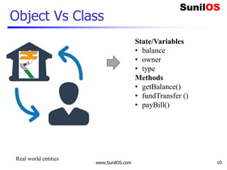 Object Vs Class
www.SunilOS.com 10
State/Variables
• balance
• owner
• type
Methods
• getBalance()
• fundTransfer ()
• payBill()
Real world entities
 