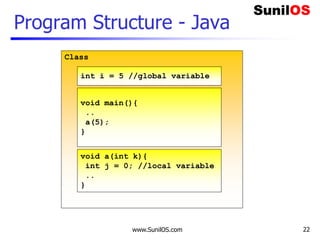 www.SunilOS.com 22
Class
Program Structure - Java
int i = 5 //global variable
void main(){
..
a(5);
}
void a(int k){
int j = 0; //local variable
..
}
 