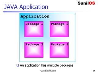 www.SunilOS.com 24
JAVA Application
Application
Package 1 Package 2
Package 3 Package 4
 An application has multiple packages
 