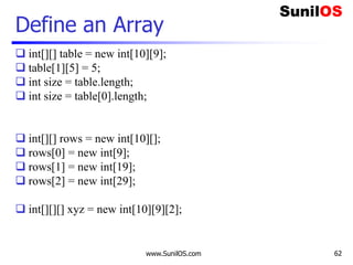 www.SunilOS.com 62
Define an Array
 int[][] table = new int[10][9];
 table[1][5] = 5;
 int size = table.length;
 int size = table[0].length;
 int[][] rows = new int[10][];
 rows[0] = new int[9];
 rows[1] = new int[19];
 rows[2] = new int[29];
 int[][][] xyz = new int[10][9][2];
 