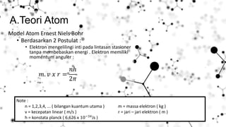 Presentasi Inti Atom dan Radioaktivitas SMA kelas 12 | PPTX