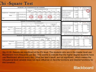 Inti blackboard sale