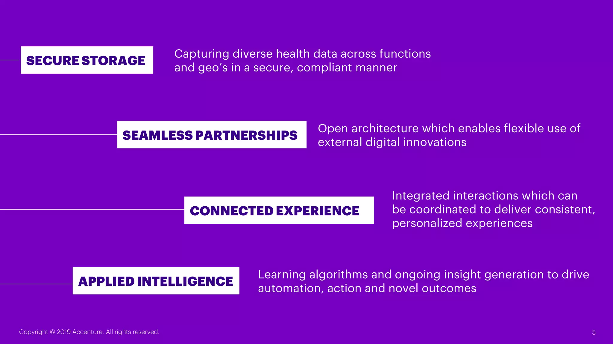 SECURE STORAGE
APPLIED INTELLIGENCE
CONNECTED EXPERIENCE
SEAMLESS PARTNERSHIPS
Capturing diverse health data across functions
and geo’s in a secure, compliant manner
Learning algorithms and ongoing insight generation to drive
automation, action and novel outcomes
Integrated interactions which can
be coordinated to deliver consistent,
personalized experiences
Open architecture which enables flexible use of
external digital innovations
Copyright © 2019 Accenture. All rights reserved. 5
 