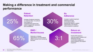 1. Eye For Pharma, Importance of Patient Services
2. Great-Expectations-Why-Pharma-Companies-Cant-Ignore-Patient-Services, Accenture
3. Accenture credentials
Making a difference in treatment and commercial
performance
Increase of patients remaining
on treatment after 14 months of
care program w/
nurse/advocate support plus
patient engagement, education,
and consultations1
Patient
Retention
Increase in patient treatment
adherence through
personalized patient
experiences based on patient
segmentation and tailored
communications to patients2
Rx
Adherence
25% 30%
Reduction in disease
aggravations via personalized
patient outreach and monitoring
services3
RWE /
Market Access
Positive ROI based on
improved patient initiation and
adherence through
coordinated engagement,
product delivery, and support
programs3
Return on
Investment
65% 3:1
 