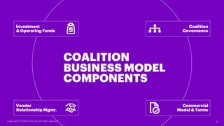 COMPONENTS
COALITION
BUSINESS MODEL
Investment
& Operating Funds
Vendor
Relationship Mgmt.
Coalition
Governance
Commercial...