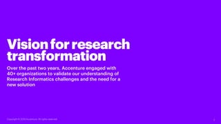 Visionforresearch
transformation
Over the past two years, Accenture engaged with
40+ organizations to validate our underst...