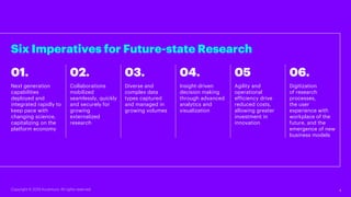 Six Imperatives for Future-state Research
01. 02. 03. 04. 05 06.
Next generation
capabilities
deployed and
integrated rapi...
