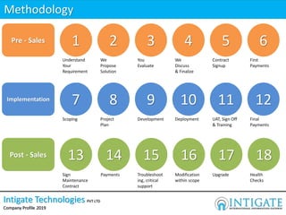 intigate company profile 2019 ii.pdf