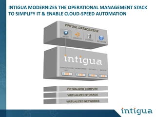 INTIGUA MODERNIZES THE OPERATIONAL MANAGEMENT STACK
TO SIMPLIFY IT & ENABLE CLOUD-SPEED AUTOMATION

VIRTUALIZED COMPUTE

 