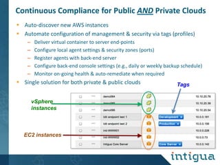 Continuous Compliance for Public AND Private Clouds
 Auto-discover new AWS instances
 Automate configuration of management & security via tags (profiles)
–
–
–
–
–

Deliver virtual container to server end-points
Configure local agent settings & security zones (ports)
Register agents with back-end server
Configure back-end console settings (e.g., daily or weekly backup schedule)
Monitor on-going health & auto-remediate when required

 Single solution for both private & public clouds
vSphere
instances

EC2 instances

Tags

 