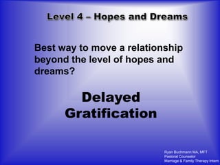 Best way to move a relationship
beyond the level of hopes and
dreams?

        Delayed
      Gratification

                           Ryan Buchmann MA, MFT
                           Pastoral Counselor
                           Marriage & Family Therapy Intern
 