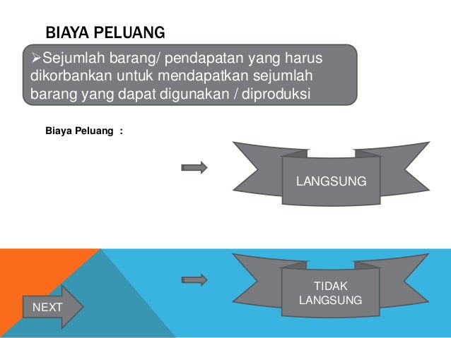 Inti masalah ekonomi