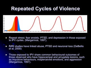 Repeated Cycles of Violence




Repeat stress: fear anxiety, PTSD, and depression in those exposed
to IPV cycles. (Margarinos, 1997).

fMRI studies have linked abuse, PTSD and neuronal loss (DeBellis
et al, 2000)

Those exposed to IPV share common behavioural outcomes of
those observed who have hippocampal and amygdala lesions, such
as impulsive behaviours, misperceived emotions, and aggression
(Margarinos, 1997).
 