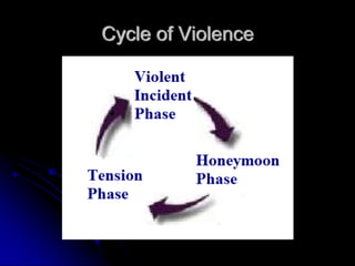 Cycle of Violence
 