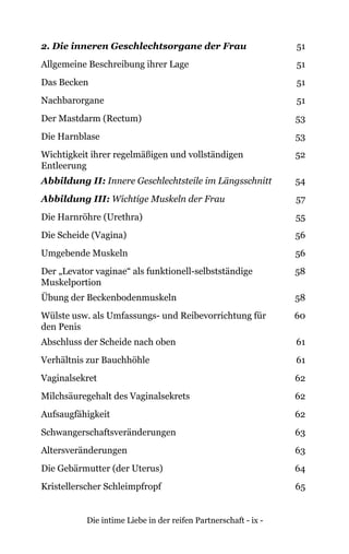Die intime Liebe in der reifen Partnerschaft - ix -
2. Die inneren Geschlechtsorgane der Frau 51
Allgemeine Beschreibung ihrer Lage 51
Das Becken 51
Nachbarorgane 51
Der Mastdarm (Rectum) 53
Die Harnblase 53
Wichtigkeit ihrer regelmäßigen und vollständigen
Entleerung
52
Abbildung II: Innere Geschlechtsteile im Längsschnitt 54
Abbildung III: Wichtige Muskeln der Frau 57
Die Harnröhre (Urethra) 55
Die Scheide (Vagina) 56
Umgebende Muskeln 56
Der „Levator vaginae“ als funktionell-selbstständige
Muskelportion
58
Übung der Beckenbodenmuskeln 58
Wülste usw. als Umfassungs- und Reibevorrichtung für
den Penis
60
Abschluss der Scheide nach oben 61
Verhältnis zur Bauchhöhle 61
Vaginalsekret 62
Milchsäuregehalt des Vaginalsekrets 62
Aufsaugfähigkeit 62
Schwangerschaftsveränderungen 63
Altersveränderungen 63
Die Gebärmutter (der Uterus) 64
Kristellerscher Schleimpfropf 65
 