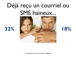 Déjà reçu un courriel ou
     SMS haineux...

32%                                                  18%



      Un sondage d’une école secondaire québécoise
 