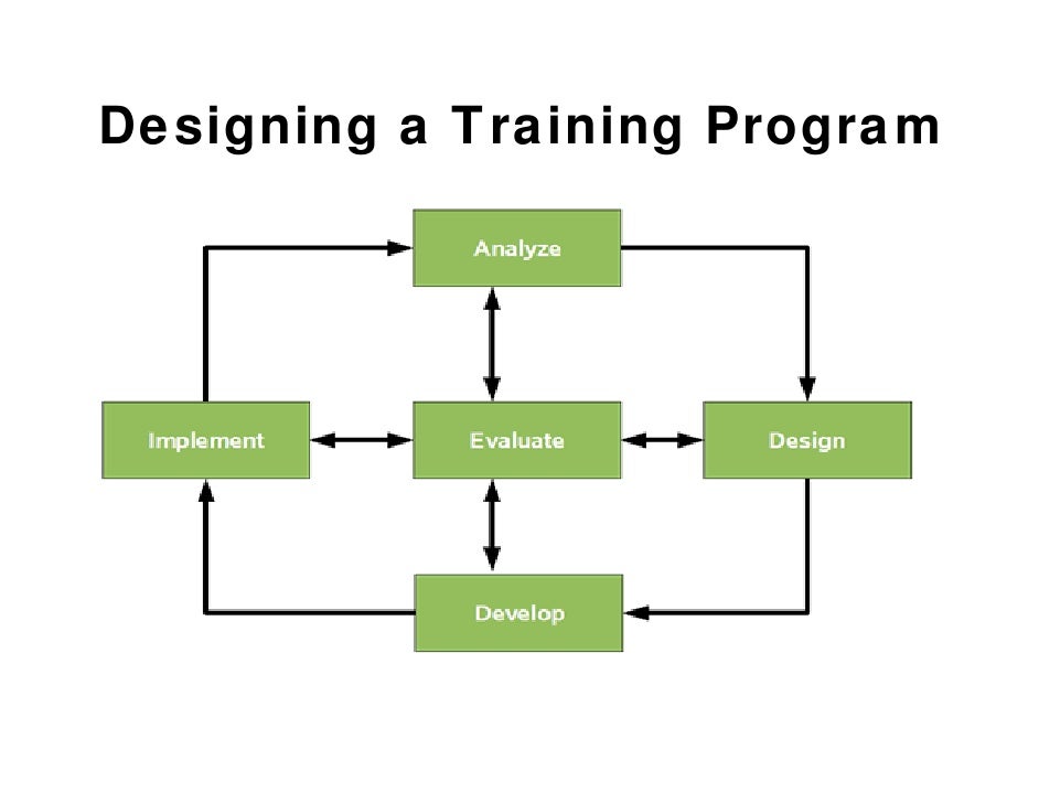 int in house service excel training design a program