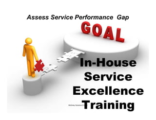 Assess Service Performance Gap




                  In-House
                   Service
                 Excellence
                  Training
            McKinley Solutions © 2008
 
