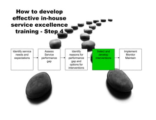 Int In House Service Excel Training Mod 4