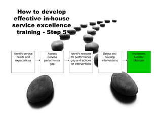 In House Service Excel Training Mod 5