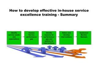 In House Service Excel Training Mod 5