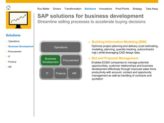 © 2011 SAP AG. All rights reserved. 22
Drivers Innovations Take AwayStrategyRun Better Transformation Solutions Proof Points
SAP solutions for business development
Streamline selling processes to accelerate buying decisions
 Building Information Modeling (BIM)
Optimize project planning and delivery (cost estimating,
modeling, planning, quantity tracking, subcontractor
mgt.) while leveraging CAD design data.
 Bid and Proposal Management
Enables EC&O companies to manage potential
opportunities, customer relationships and business
development effectively through improved sales force
productivity with account, contact and opportunity
management as well as handling of contracts and
quotation
Solutions
 IT
 Finance
 Procurement
 HR
 Business Development
 Operations
Operations
Business
Development
Procurement
IT HRFinance
 