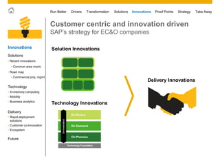 © 2011 SAP AG. All rights reserved. 27
Drivers Innovations Take AwayStrategyRun Better Transformation Solutions Proof Points
Customer centric and innovation driven
SAP’s strategy for EC&O companies
Solution Innovations
Technology Innovations
Delivery Innovations
Innovations
Solutions
Technology
• Mobility
• Business analytics
• In-memory computing
Delivery
• Rapid-deployment
solutions
• Customer co-innovation
• Ecosystem
• Road map
• Recent innovations
Future
• Common area maint.
• Commercial proj. mgmt
 