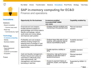 © 2011 SAP AG. All rights reserved. 35
Drivers Innovations Take AwayStrategyRun Better Transformation Solutions Proof Points
SAP in-memory computing for EC&O
Finance and operations
Opportunity for the business In-memory-enabled
Innovation/SAP HANA
use cases
Capability enabled by
Financial and cost analysis ‒
Enable real-time analysis of
general ledger and invoice data to
identify cost leakage, reduce
audit costs and invoice delays,
and improve cash position
 Enables real-time analysis and
monitoring at the granular level
Planned standard
solution
Profitability and cost analysis ‒
Address eroding margins by
keeping track of changes in cost
dynamics and price optimization
opportunities
 Analyze large data sets of cost,
revenue, and customer data to
reduce unprofitable projects
Available standard
solution
 Enable real-time visibility to
KPIs
Available standard
solution
Cash and liquidity management ‒
Predict inbound and outbound
cash flows to effectively drive
cash requirements, risk
management, and short-term
borrowing in real time
 Interactive, high-performance
analysis of cash-flow data in
several dimensions
Planned standard
solution
 Access to payment history at
customer, project, and regional
level
Supported by HANA 1.0
SP3
Innovations
Solutions
Technology
• Mobility
• Business analytics
• In-memory computing
Delivery
• Rapid-deployment
solutions
• Customer co-innovation
• Ecosystem
• Road map
• Recent innovations
Future
• Common area maint.
• Commercial proj. mgmt
Back
 
