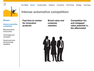© 2011 SAP AG. All rights reserved. 11
Drivers Innovations Take AwayStrategyRun Better Transformation Solutions Proof Points
Intense automotive competition
Fast time to market
for innovative
products
Brand value and
customer
retention
Competition for,
and untapped
value potential in,
the aftermarket
Drivers
Intense automotive
competition
Macroeconomic
environment
Technology and
innovation
Government and
environmental
regulation
 