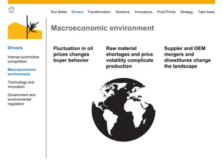 © 2011 SAP AG. All rights reserved. 12
Drivers Innovations Take AwayStrategyRun Better Transformation Solutions Proof Points
Macroeconomic environment
Fluctuation in oil
prices changes
buyer behavior
Raw material
shortages and price
volatility complicate
production
Suppler and OEM
mergers and
divestitures change
the landscape
Drivers
Intense automotive
competition
Macroeconomic
environment
Technology and
innovation
Government and
environmental
regulation
 