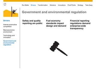 © 2011 SAP AG. All rights reserved. 14
Drivers Innovations Take AwayStrategyRun Better Transformation Solutions Proof Points
Government and environmental regulation
Safety and quality
reporting are public
Fuel economy
standards impact
design and demand
Financial reporting
regulations demand
enterprise-wide
transparency
Drivers
Intense automotive
competition
Macroeconomic
environment
Technology and
innovation
Government and
environmental
regulation
 