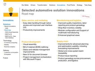 © 2011 SAP AG. All rights reserved. 23
Drivers Innovations Take AwayStrategyRun Better Transformation Solutions Proof Points
Selected automotive solution innovations
Road map
Manufacturing and logistics
 Improved quality inspections, labor
reporting and product genealogy
 Shop floor inventory visibility
 Modular configuration and Support of
multimode manufacturing
 Enhanced graphical views
Sales, service, and marketing
 Easy data handling through native
access and improved user interface
(UI)
 Productivity improvements
Product development
 Visual assembly
 Bill of material (BOM) redlining
 Status and release management
improvements
 New UI for document browser
 Project management orchestration
with Microsoft Project
Supply chain
 Improvements for advanced planning
and optimization usability, including
forecasting improvements
 Global and cross-system batch
traceability
 Product issue reporting
 Product genealogy across procurement,
production, and logistics
Innovations
• Customer co-innovation
• Ecosystem
Future
Solutions
Technology
 Mobility
 Business analytics
 In-memory computing
Delivery
 Recent innovations
• GSS
• EMO for DI
• EMO for DI – New
User Interface
• GSS Virtual Assembly
 Road map
 