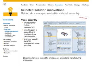 © 2011 SAP AG. All rights reserved. 24
Drivers Innovations Take AwayStrategyRun Better Transformation Solutions Proof Points
Selected solution innovations
Guided structure synchronization – virtual assembly
Visual assembly
 Workbench for
routing
management
 Visual support to
assemble and
create routings
(working plans)
 Improved usability
for BOM
management – tree
structure
Streamlined process support for simultaneous product and manufacturing
engineering
Innovations
• Customer co-innovation
• Ecosystem
Future
Solutions
Technology
 Mobility
 Business analytics
 In-memory computing
Delivery
 Road map
 Recent innovations
• GSS
• EMO for DI
• EMO for DI – New
User Interface
• GSS Virtual Assembly
 