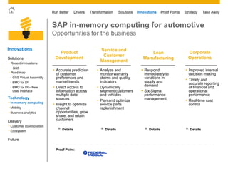 © 2011 SAP AG. All rights reserved. 28
Drivers Innovations Take AwayStrategyRun Better Transformation Solutions Proof Points
Product
Development
Service and
Customer
Management
Lean
Manufacturing
Corporate
Operations
 Analyze and
monitor warranty
claims and quality
indicators
 Dynamically
segment customers
and vehicles
 Plan and optimize
service parts
replenishment
 Respond
immediately to
variations in
supply and
demand
 Six Sigma
performance
management
 Improved internal
decision making
 Timely and
accurate reporting
of financial and
operational
performance
 Real-time cost
control
 Accurate prediction
of customer
preferences and
market trends
 Direct access to
information across
multiple data
sources
 Insight to optimize
channel
opportunities, grow
share, and retain
customers
SAP in-memory computing for automotive
Opportunities for the business
Details Details DetailsDetails
Innovations
• Customer co-innovation
• Ecosystem
Future
Solutions
Technology
 Mobility
 Business analytics
 In-memory computing
Delivery
 Road map
 Recent innovations
• GSS
• EMO for DI
• EMO for DI – New
User Interface
• GSS Virtual Assembly
Proof Point:
 