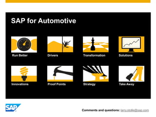 and
SAP for Automotive
TransformationRun Better
Proof Points Strategy
Solutions
Innovations
Drivers
Take Away
Comments and questions: larry.stolle@sap.com
 